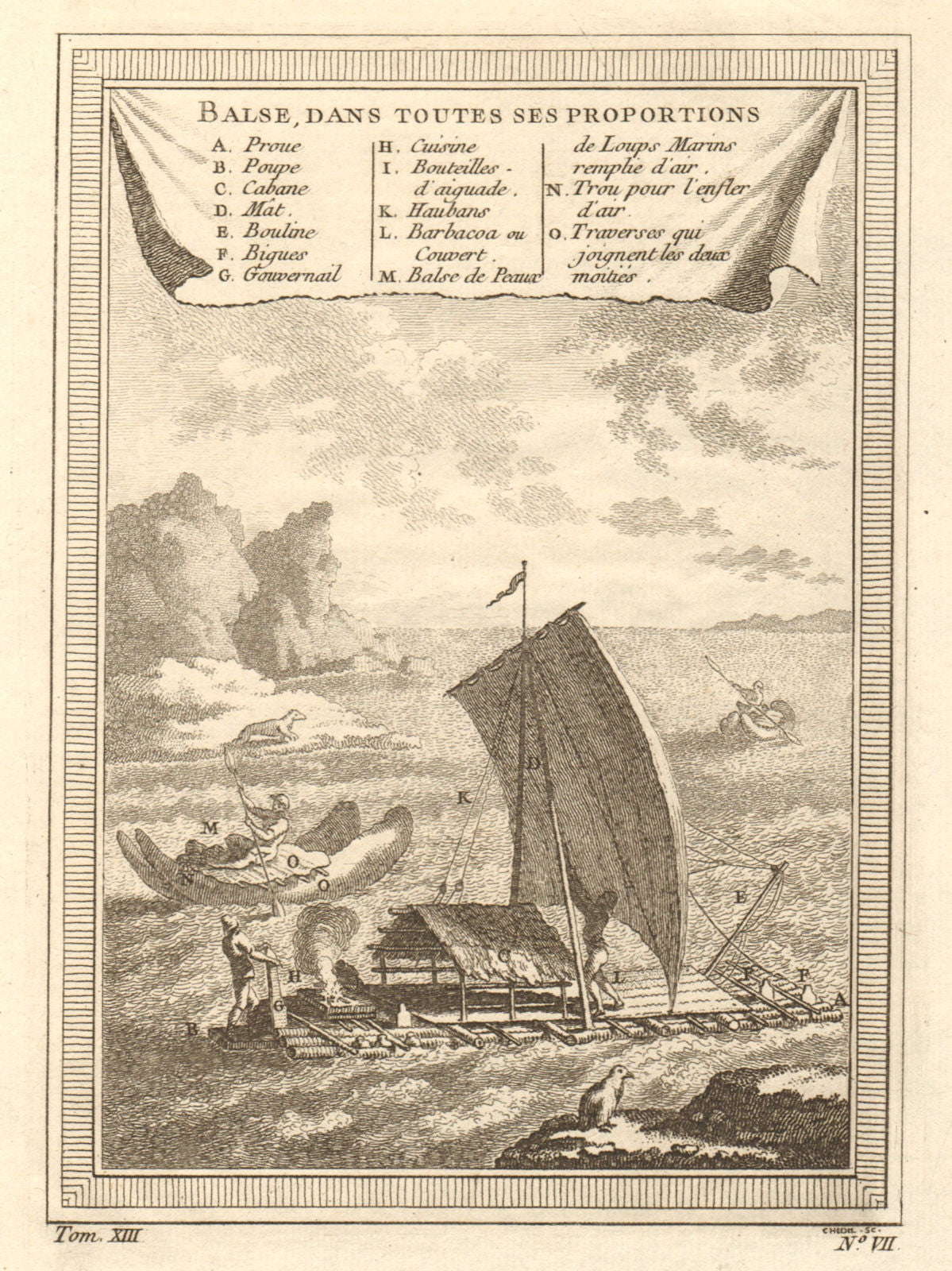 'Balse, dans toutes ses proportions'. Types of Peruvian pre-Columbian rafts 1756